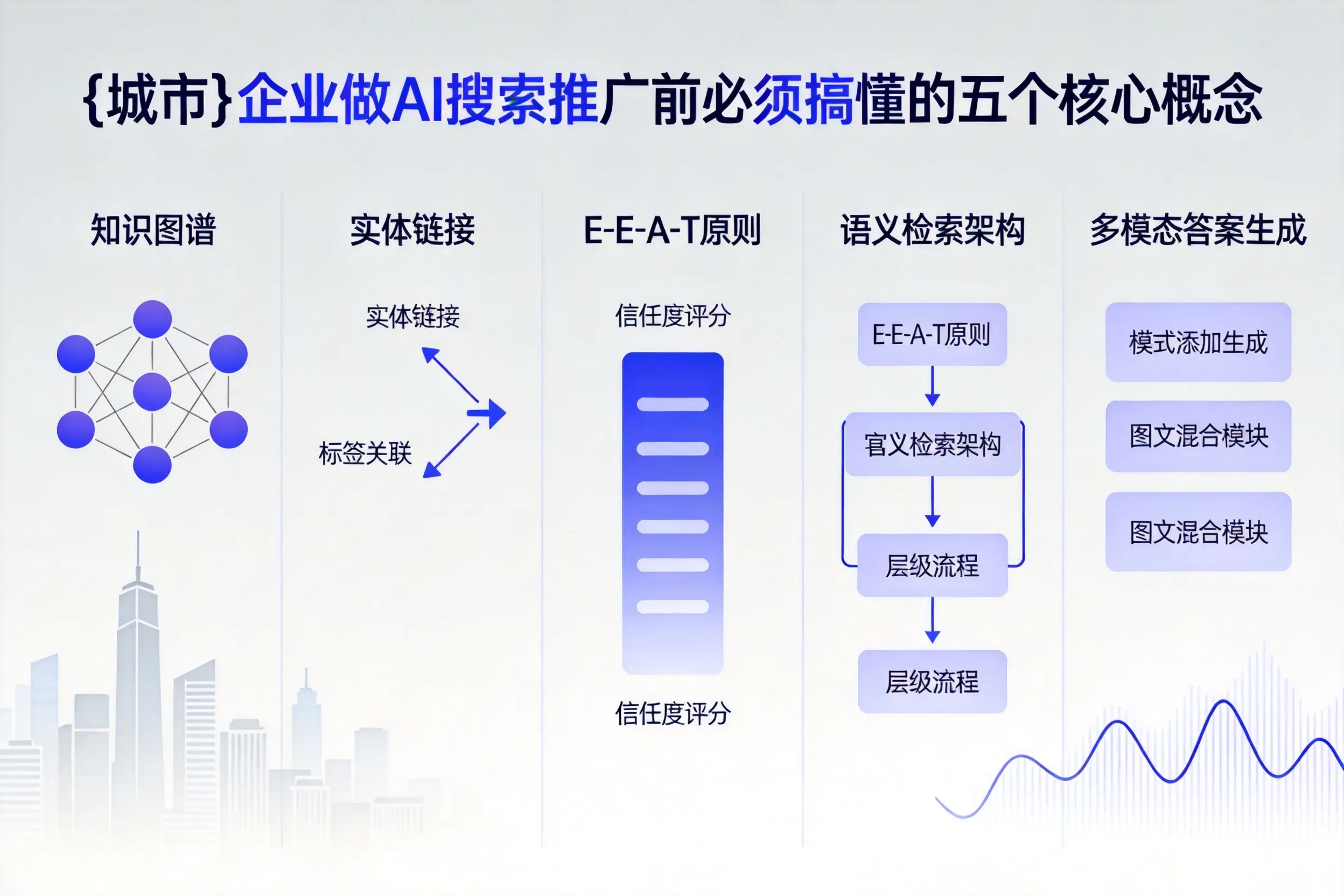 玉泉企业做AI搜索推广前必须搞懂的五个核心概念