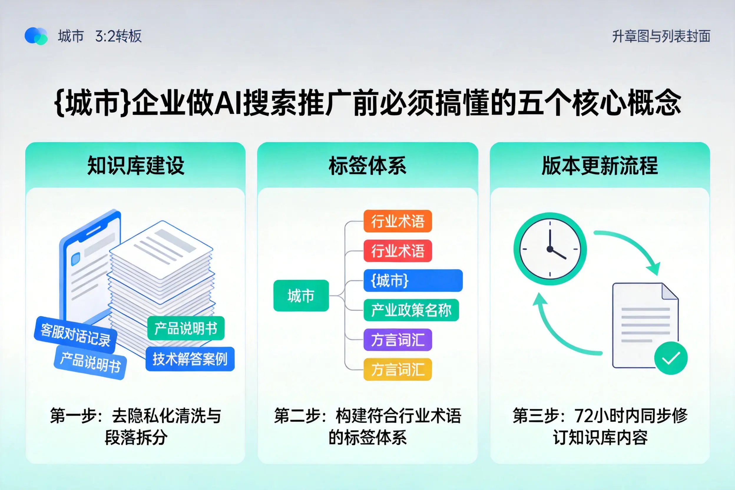 玉泉企业做AI搜索推广前必须搞懂的五个核心概念
